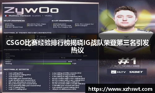 CSGO比赛经验排行榜揭晓IG战队荣登第三名引发热议